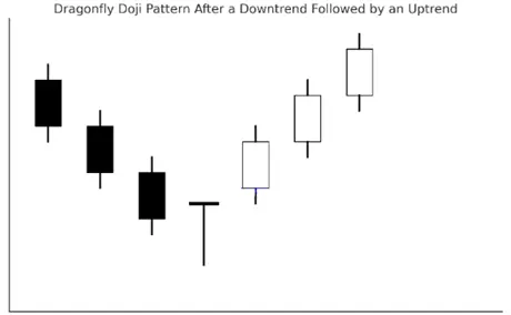 Dragonfly-Doji.webp Dragonfly-Doji.webp