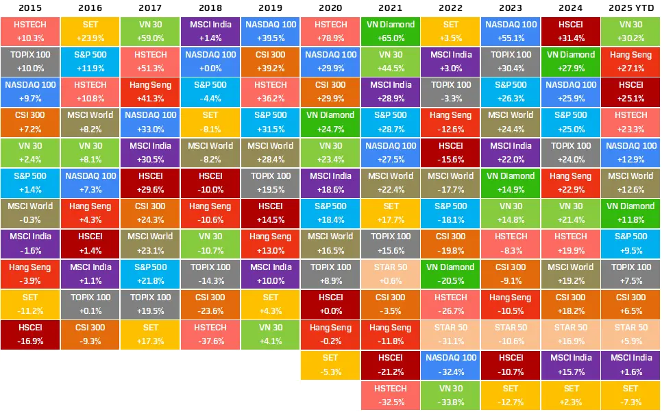 Asset-Allo-table.webp Asset-Allo-table.webp
