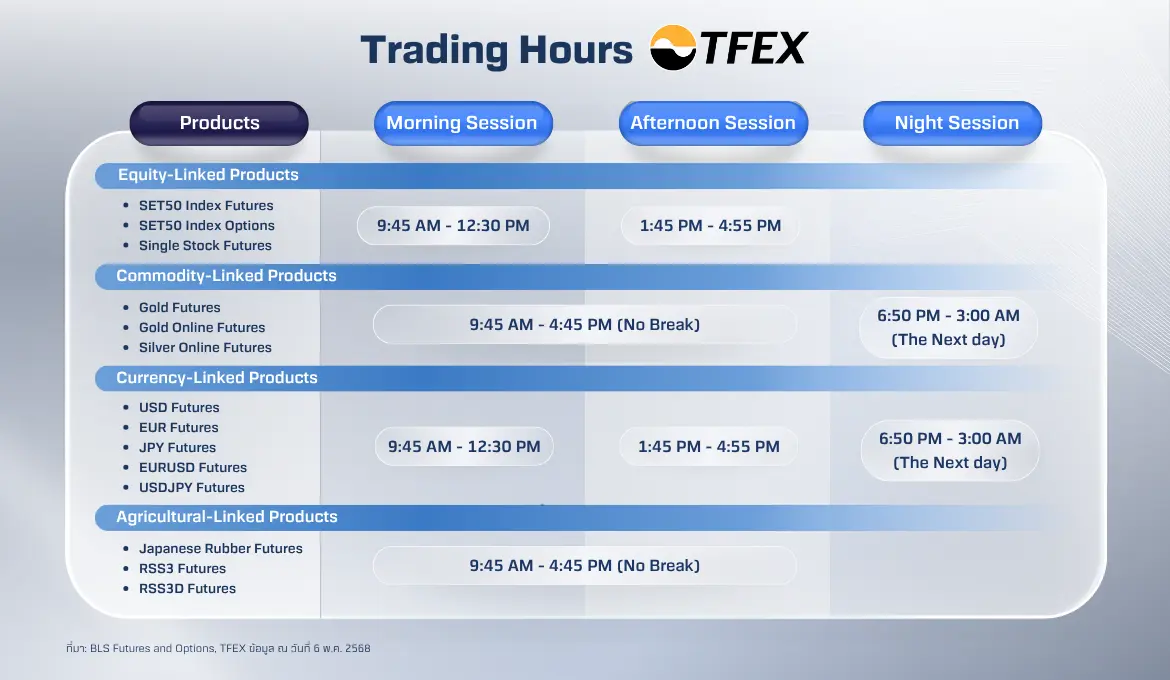 TFEX-Trading-Time-EN.webp