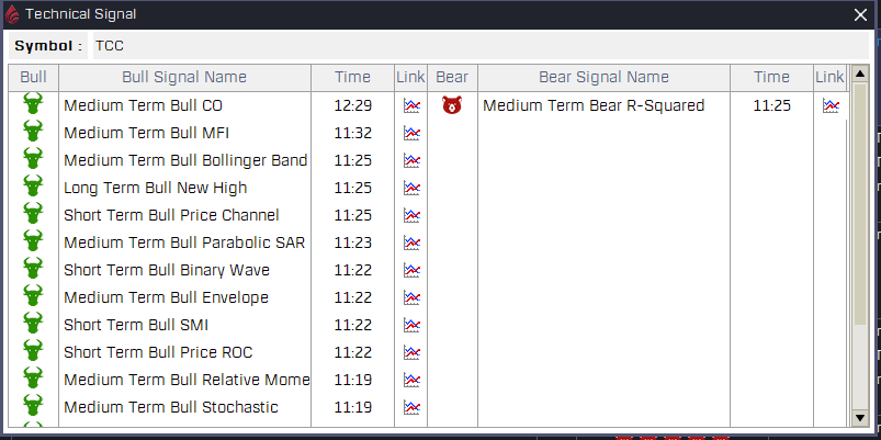 technical signals 2
