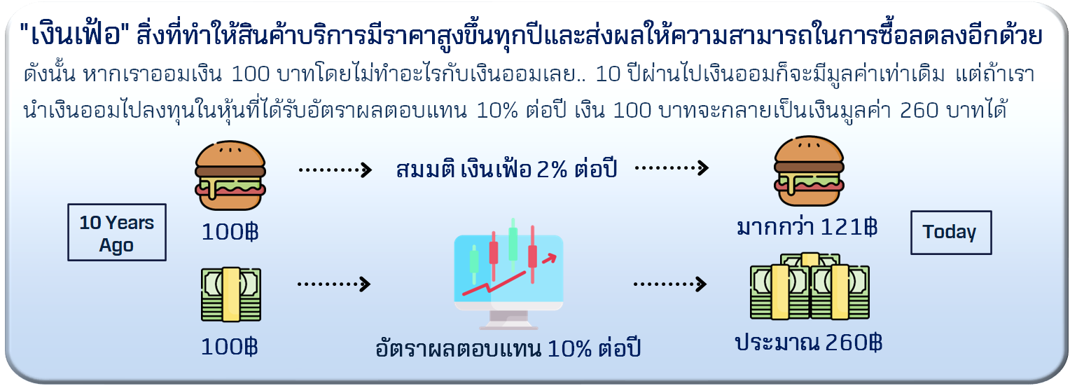 เงินเฟ้อ.png