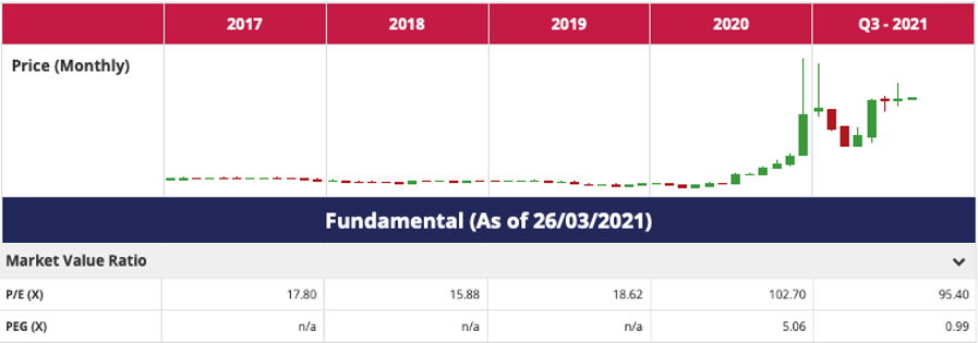 Stock Signals ตัวอย่าง.png