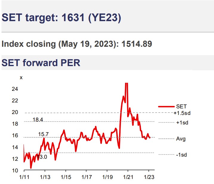 เป้าหมาย set 2023.jpg
