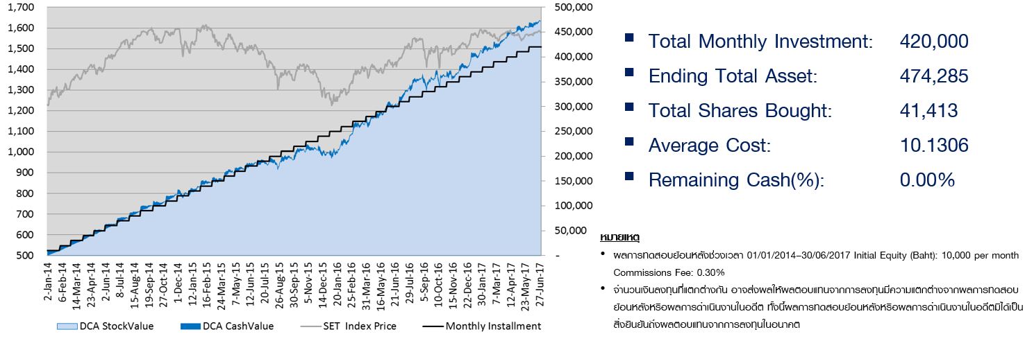 DCA_VA-backtest-dca.jpg DCA_VA-backtest-dca.jpg