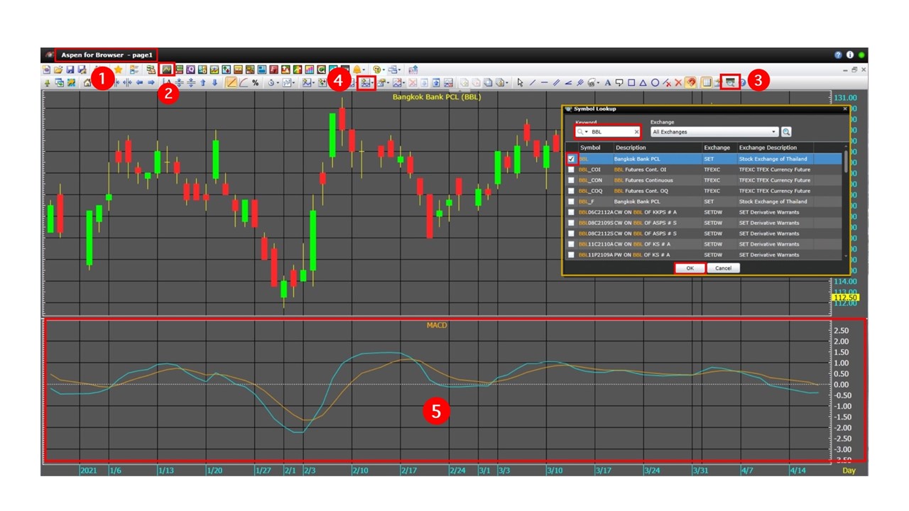 MACD คือ วิธีใช้ aspen