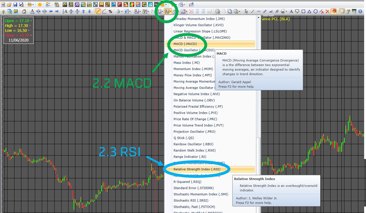 วิเคราะห์กราฟหุ้น Aspen 3