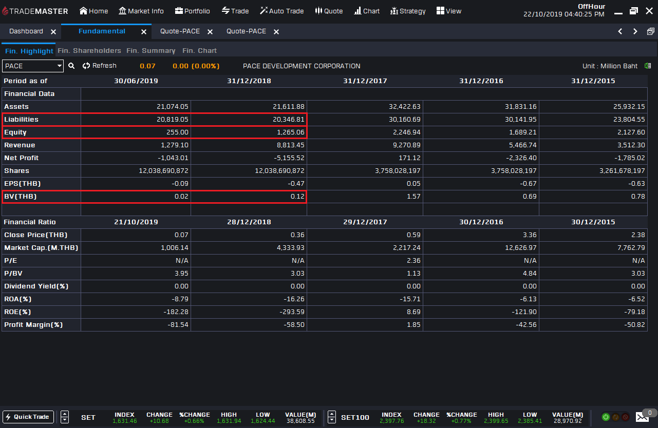 บริษัทมีหนี้เยอะขนาดไหน ? มาลองดูค่า D/E Ratio บนกราฟด้วย Trade Master กันเถอะ!!