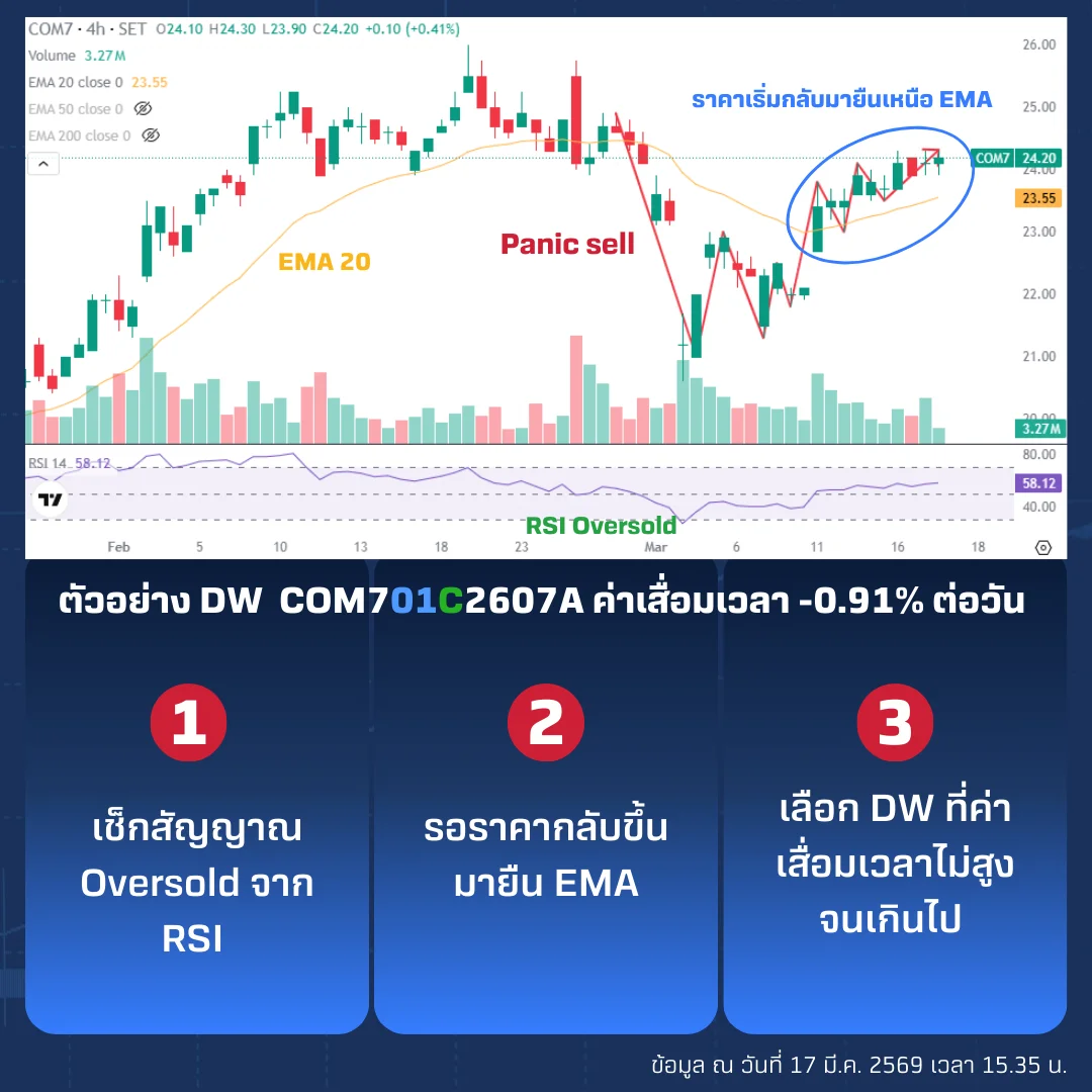 สำเนาของ-DW01-AW-SQ_2.webp
