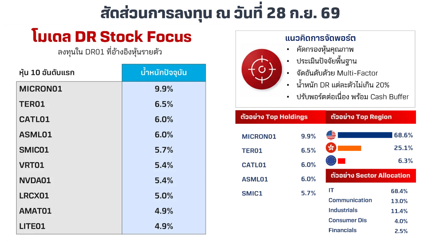 DR-Stock-Focus-Weight.webp