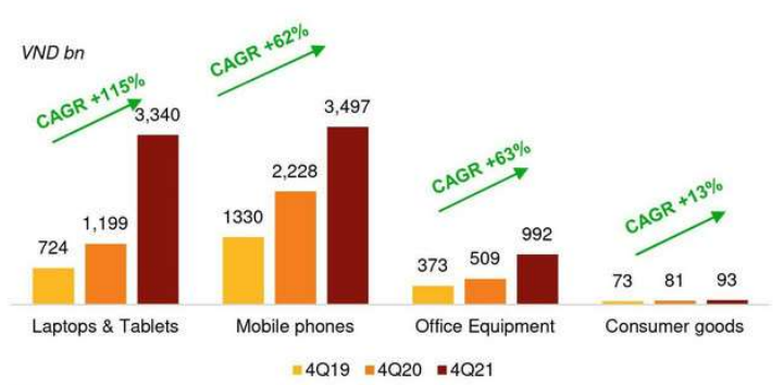 Chart, bar chart  Description automatically generated