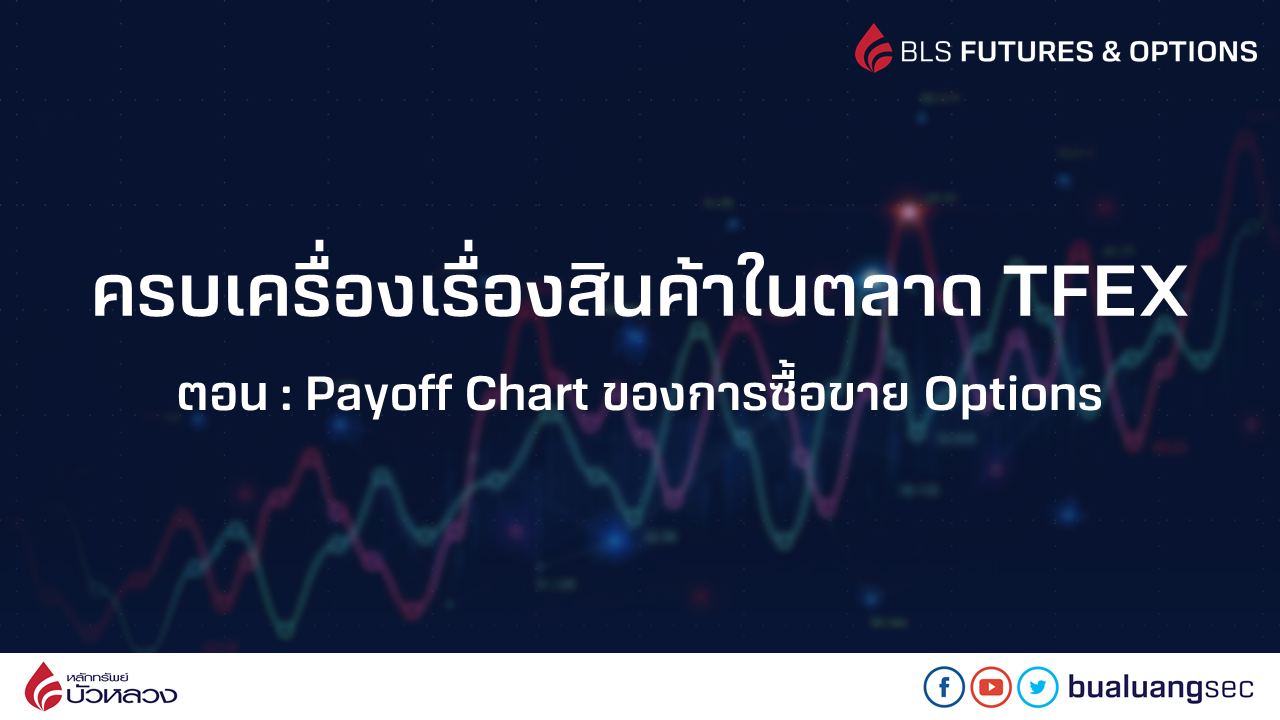 payoffoption