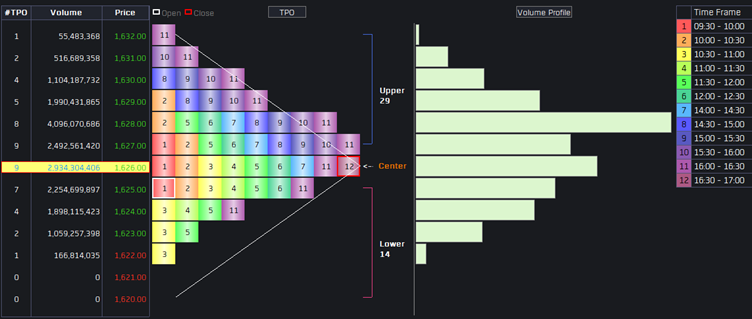 MarketProfileChartTradeMaster