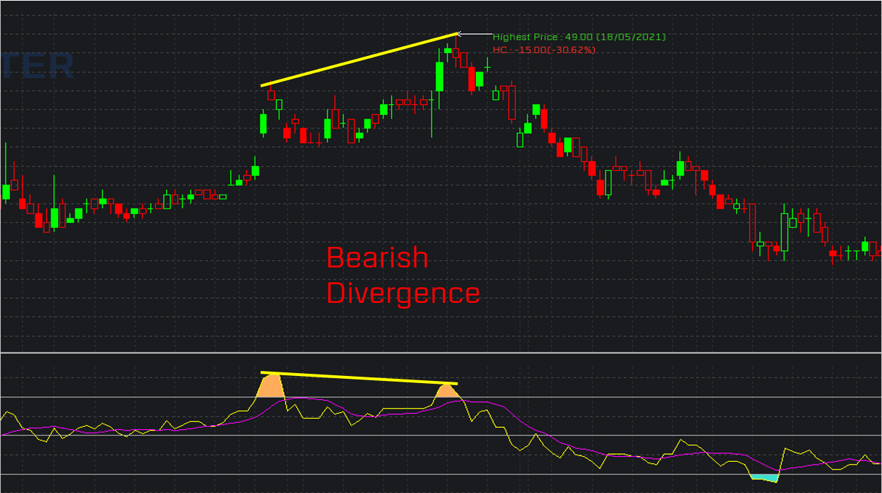 bear rsi