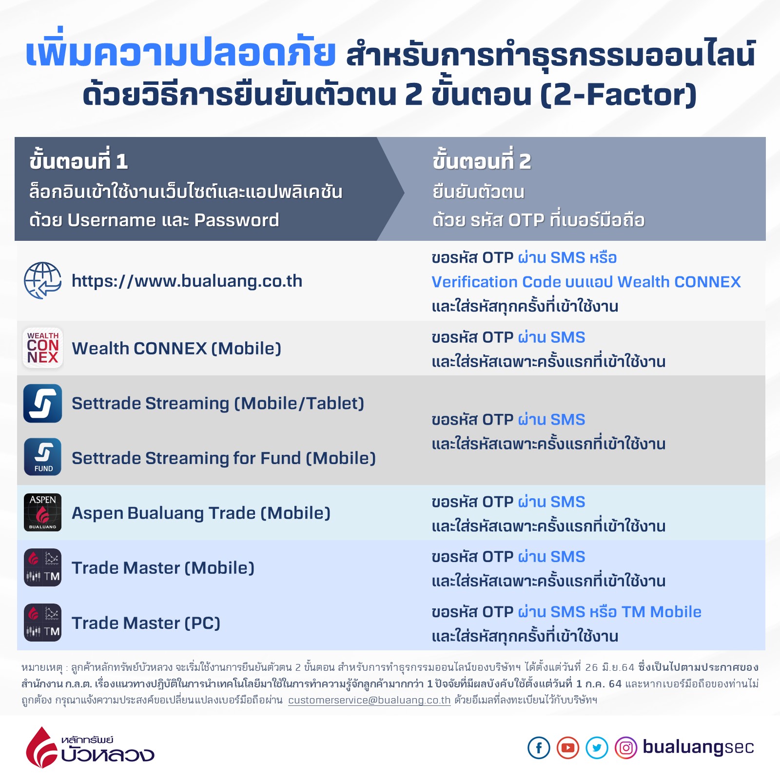 2FA + verification code.jpg