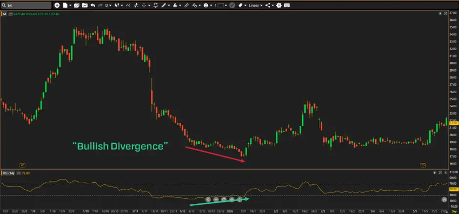 Bullish-Divergence.webp Bullish-Divergence.webp