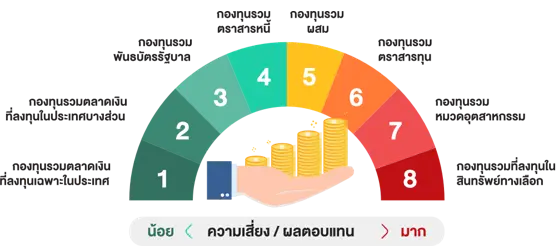 Fund-risk-level.webp Fund-risk-level.webp