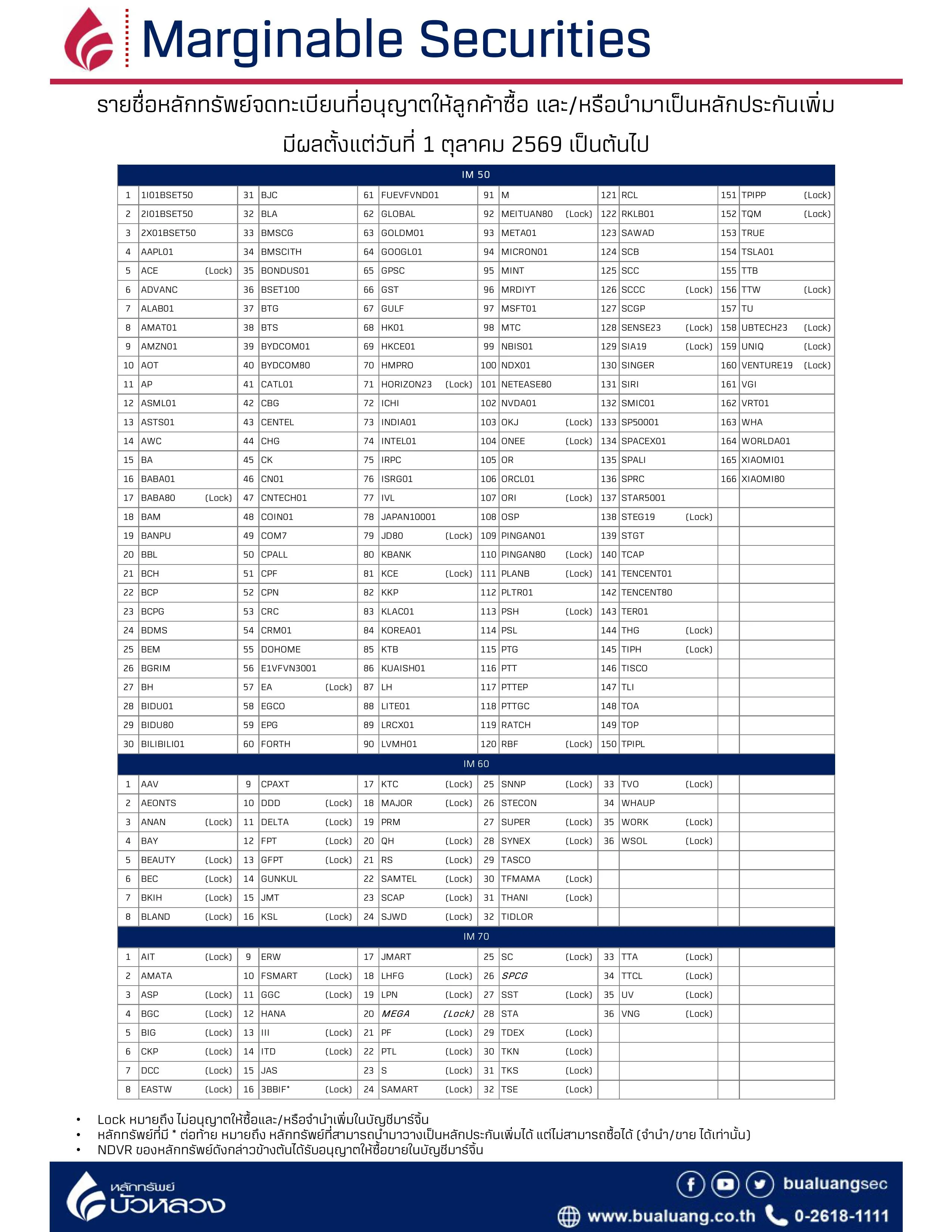 MarginList-2026-10-01.webp