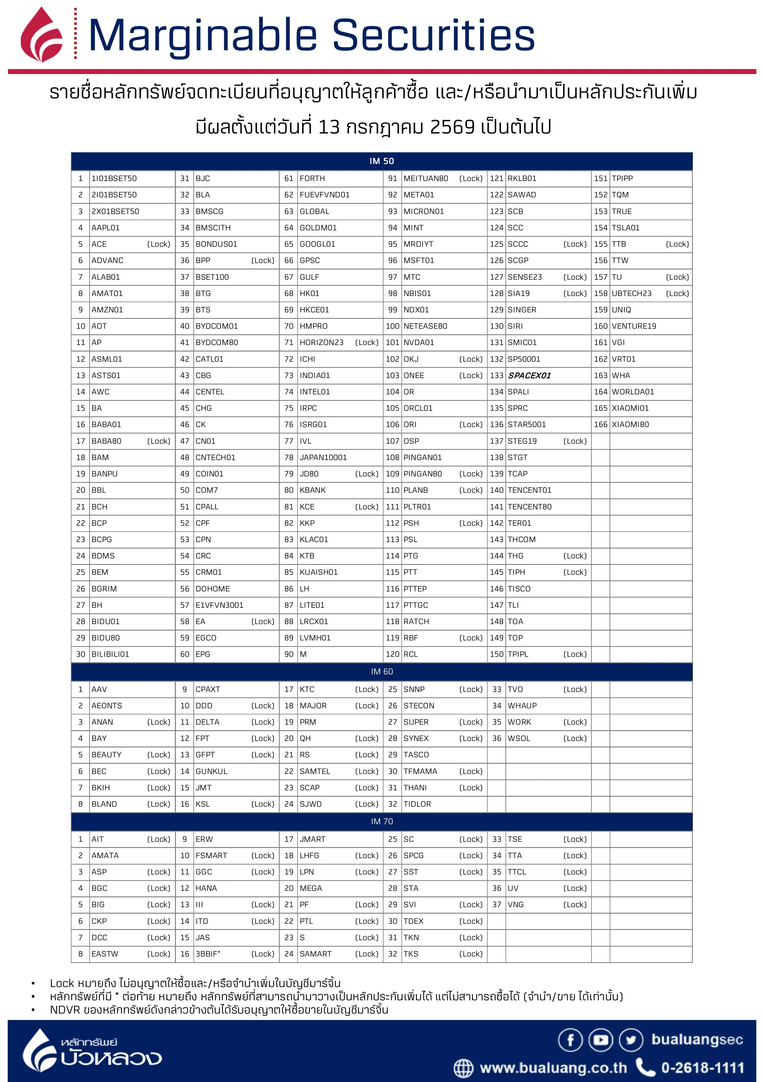 MarginList-2026-07-13.webp