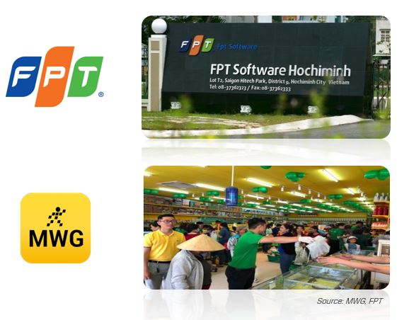 เริ่มใช้แล้ว! 3 ดัชนีใหม่ของเวียดนาม