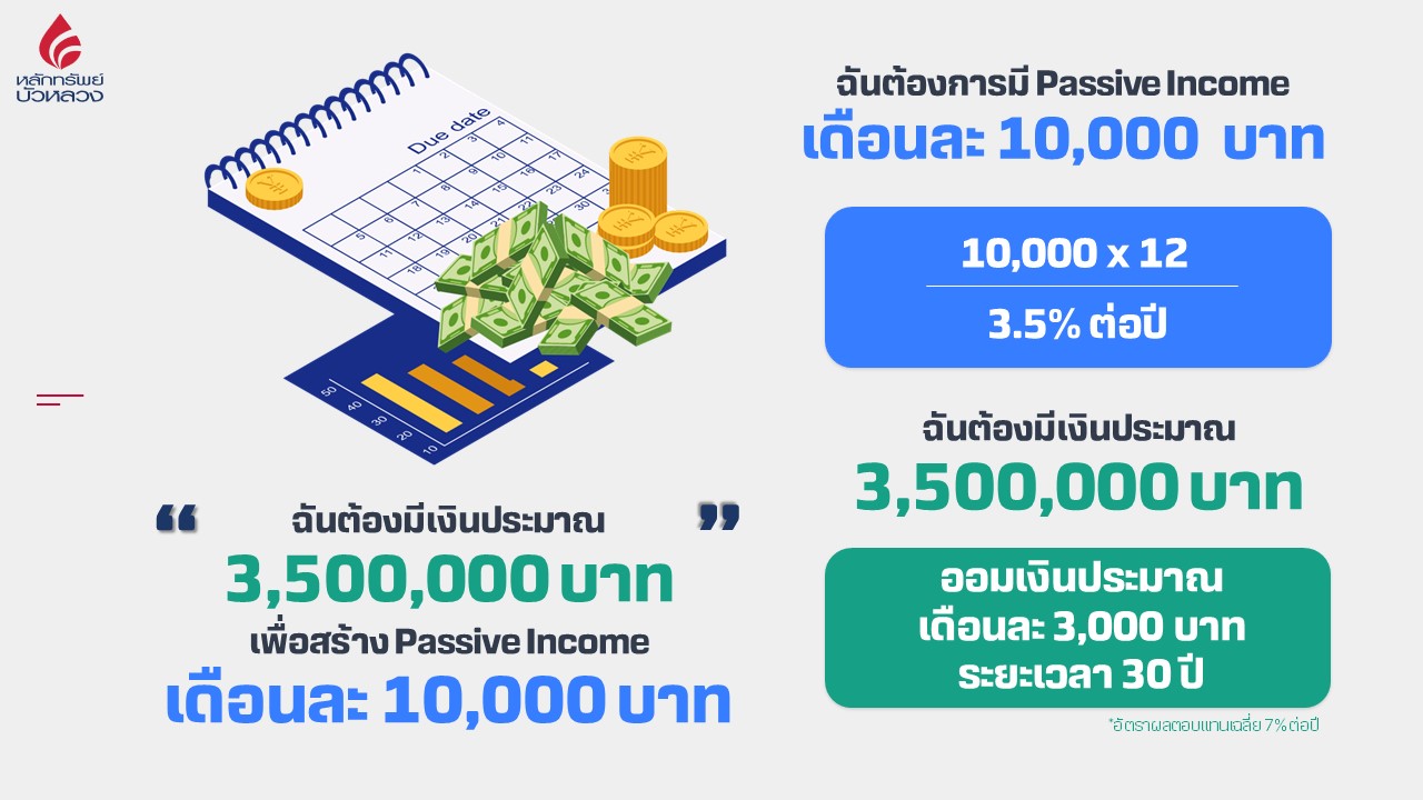 สูตร Passive Income.jpg