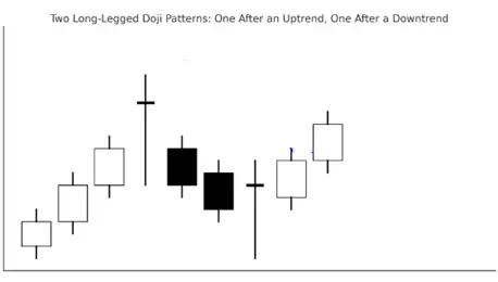 Long-Legged-Doji.webp Long-Legged-Doji.webp