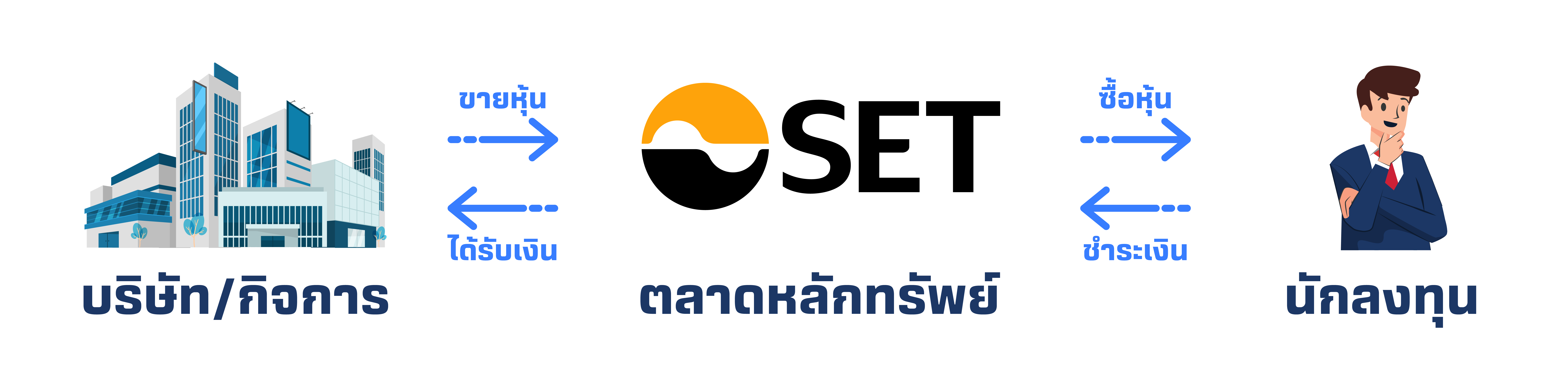 หุ้น คือ.png