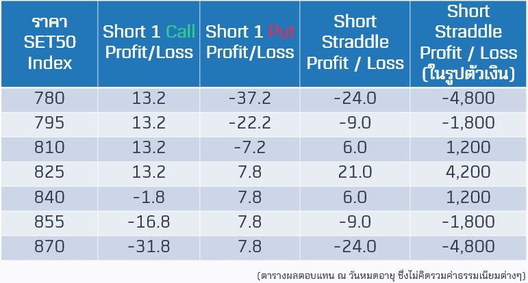 A table with numbers and letters  Description automatically generated
