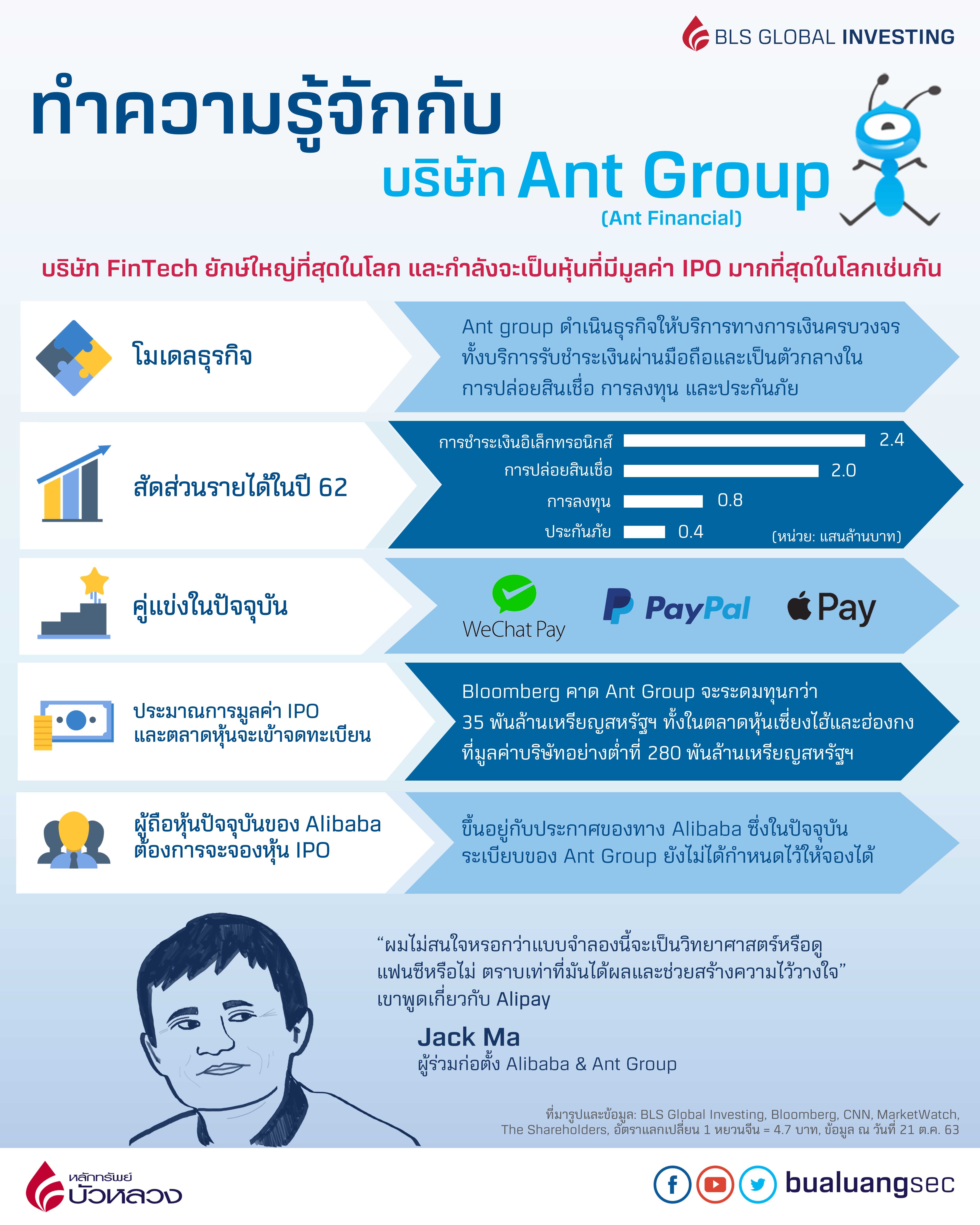 [FINAL] AW - Ant Group