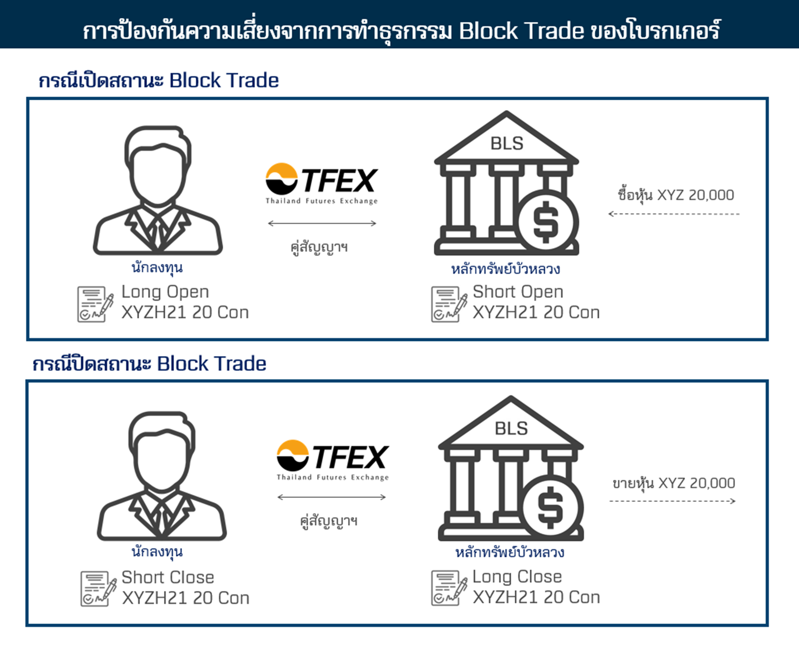 BlockTrade2