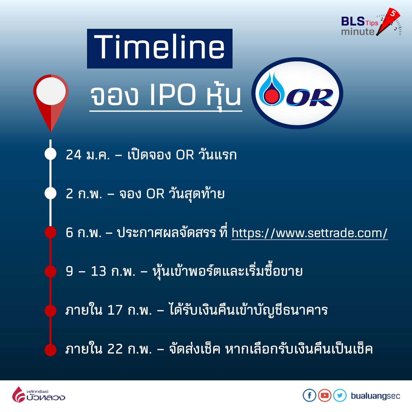 timeline OR