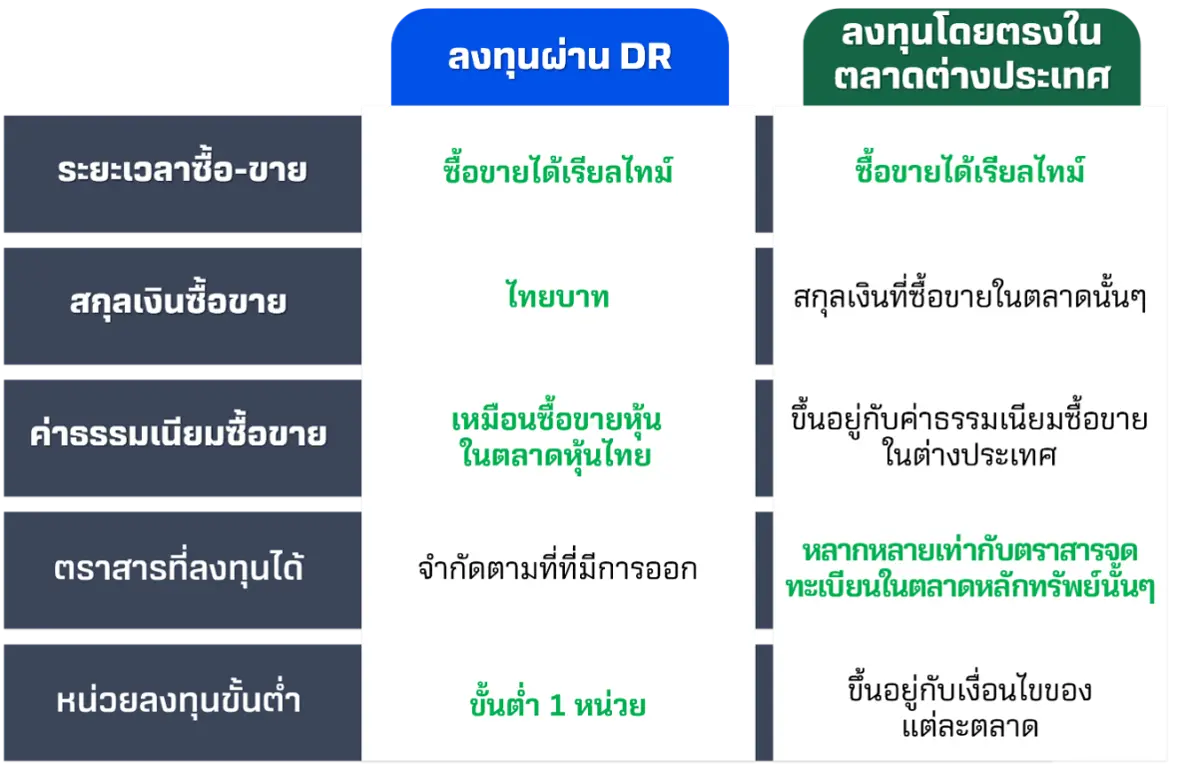 DR-or-Global-Stock.webp