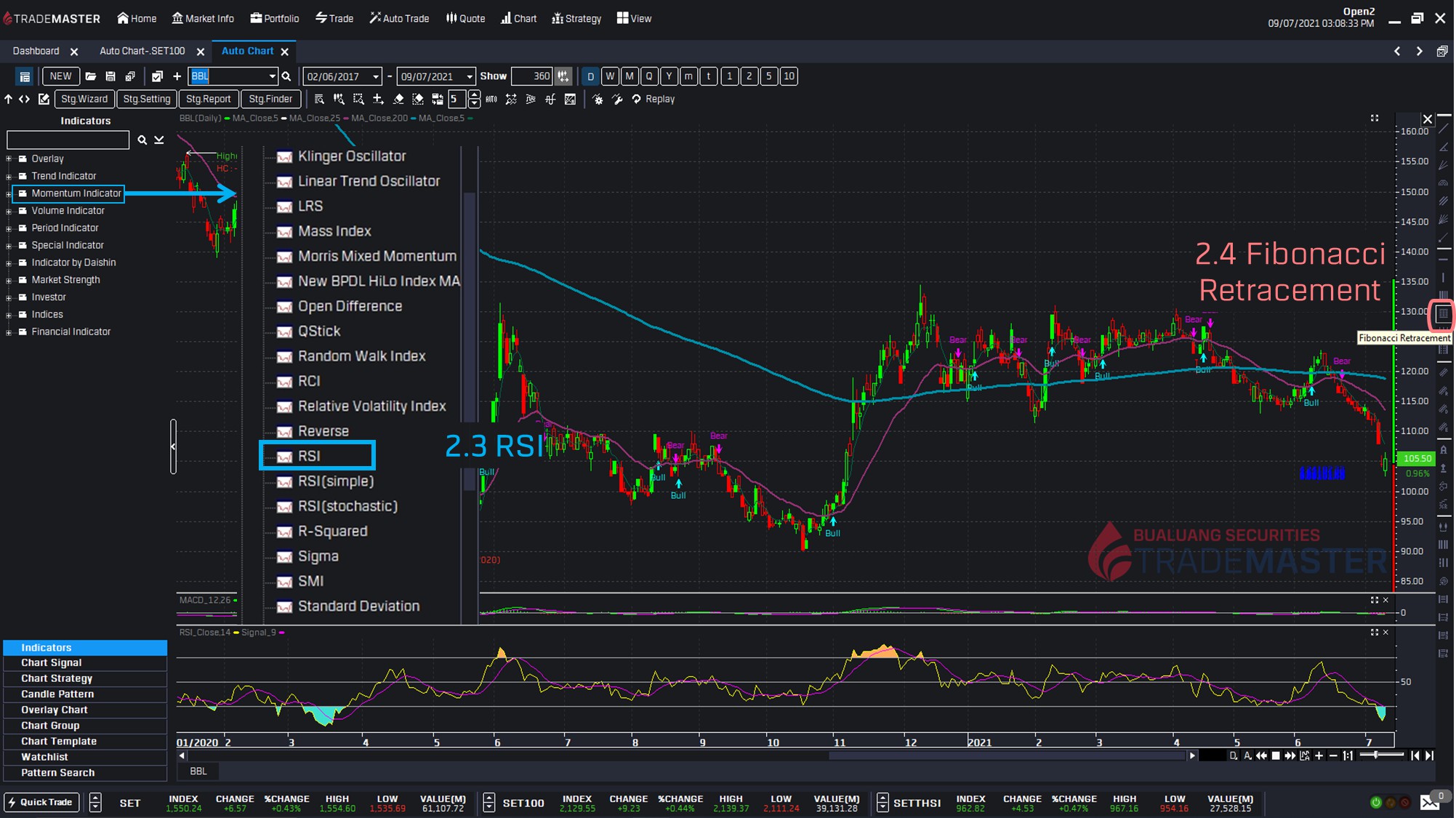 วิเคราะห์กราฟหุ้น Trademaster 3