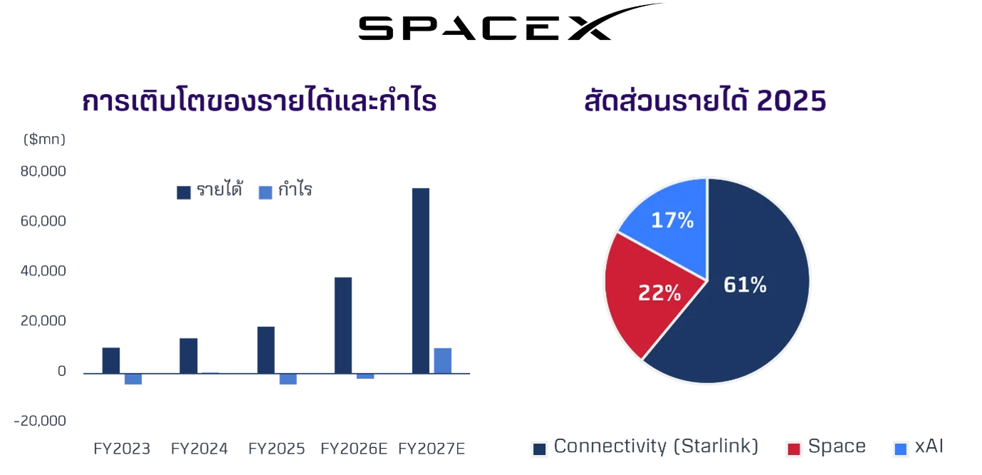 SpaceX-Revenue.webp SpaceX-Revenue.webp