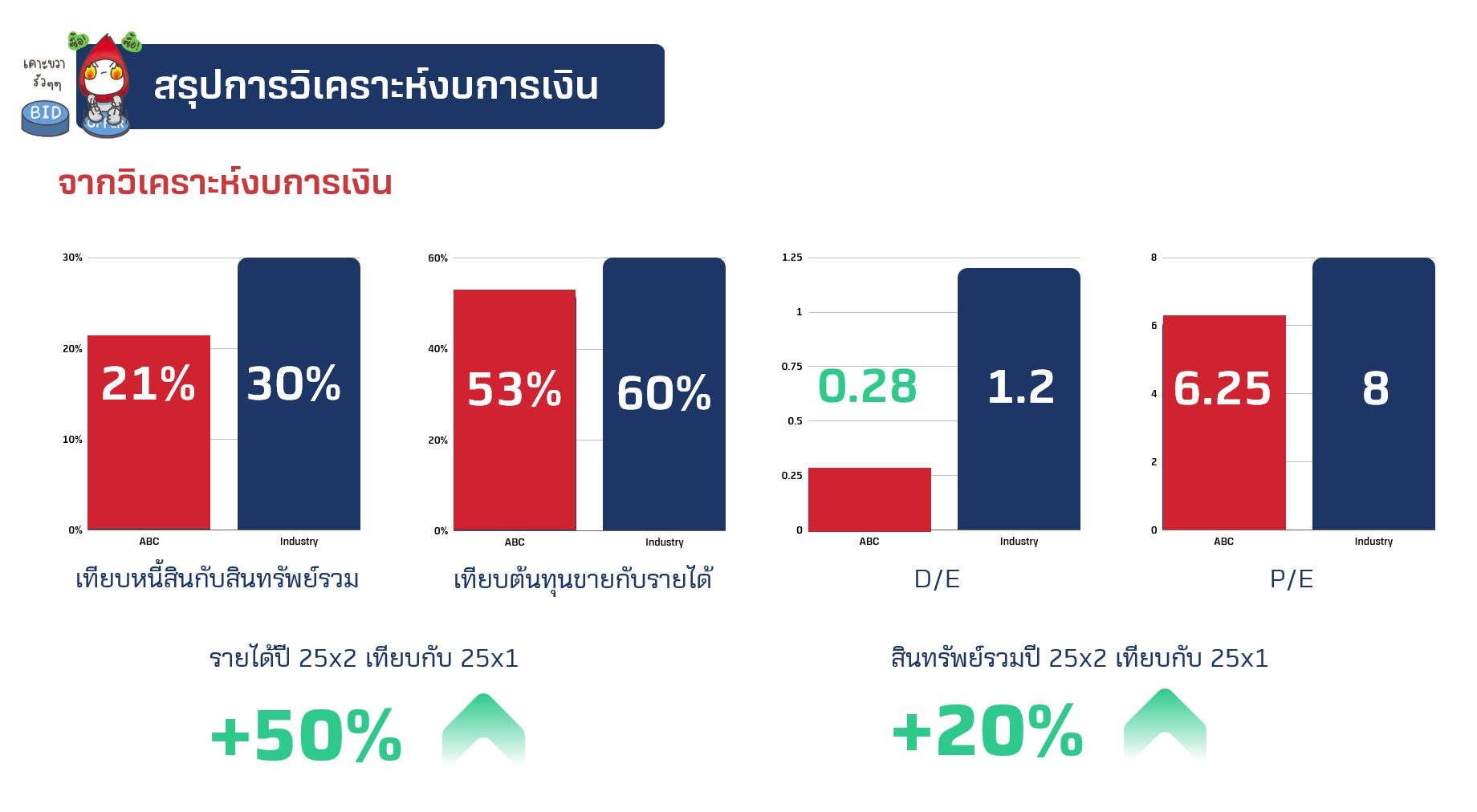 ตัวอย่าง วิเคราะห์งบการเงิน.jpg