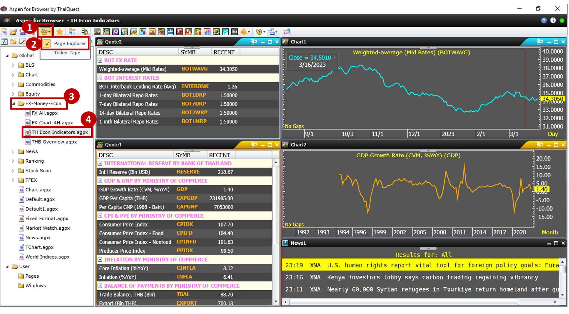 economic cycle คือ gdp aspen for browser.jpg