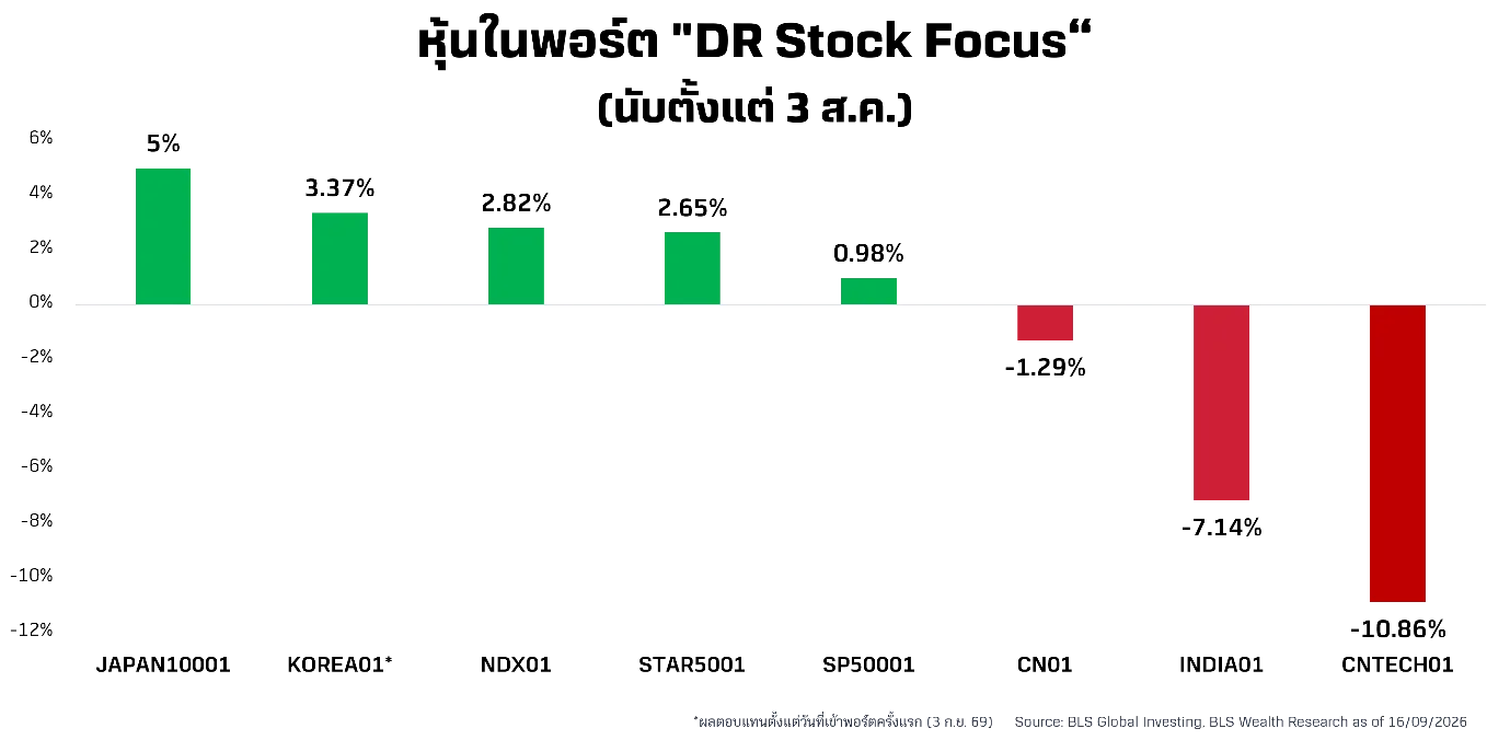 DR-Stock-Focus.webp DR-Stock-Focus.webp