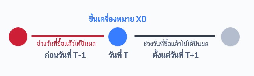 ซื้อหุ้นตอนไหนได้ปันผล.jpg