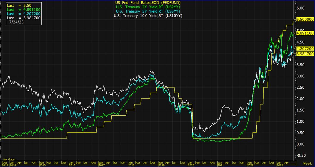 A graph on a black background  Description automatically generated