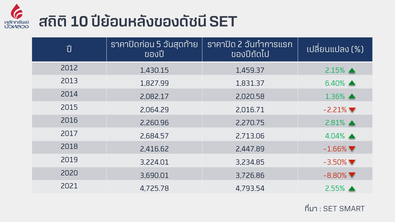 ตาราง 2.png