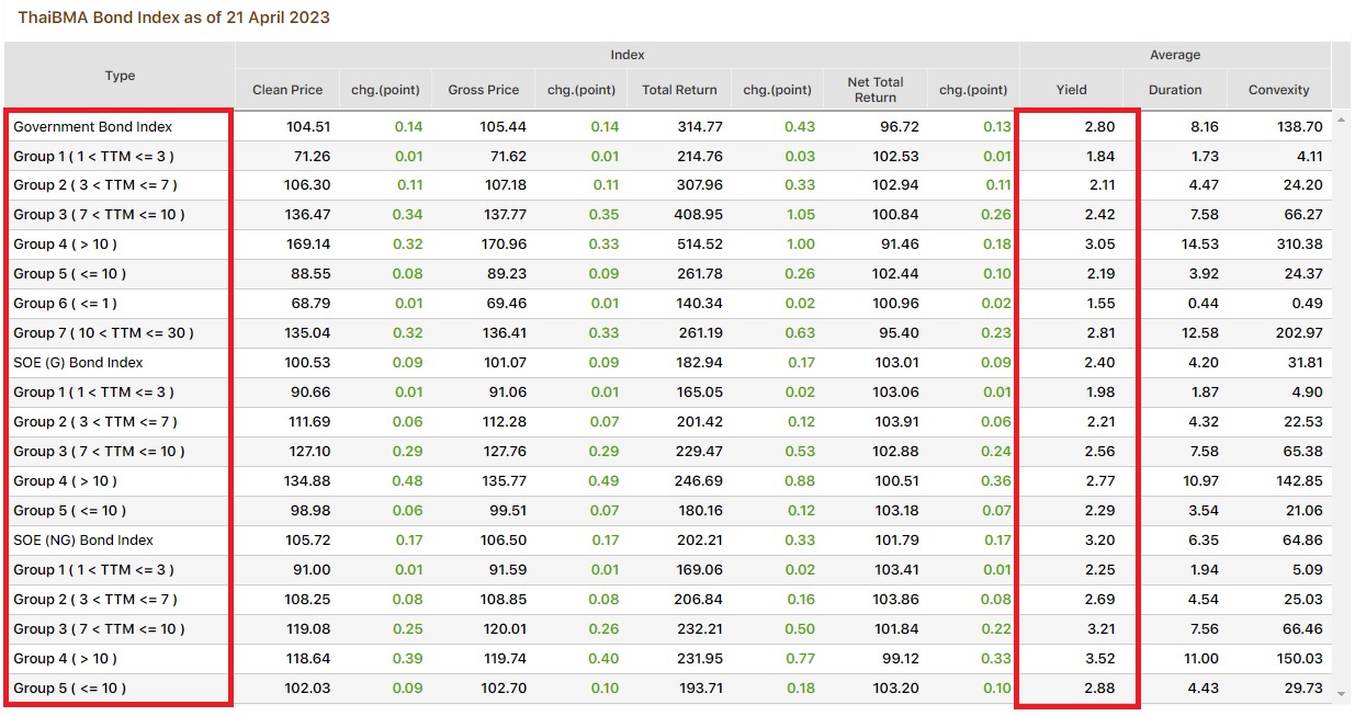 bond index คือ.jpg