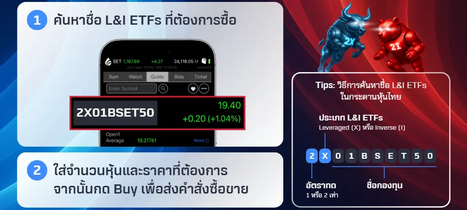วธการซอ-L-I-ETFs.webp