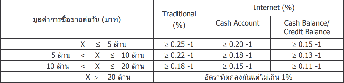 คาธรรมเนยมซอขายหลกทรพย.PNG