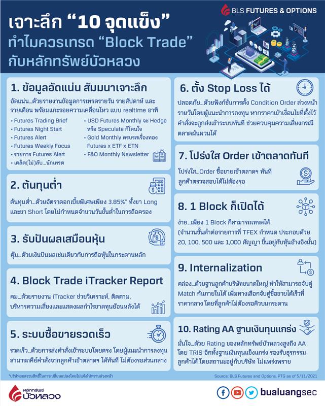 เปิดบัญชี Block Trade กับ หลักทรัพย์บัวหลวง - Bualuang Securities