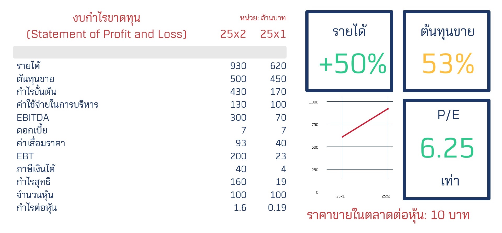 ตัวอย่าง วิเคราะห์งบการเงิน งบกำไรขาดทุน 2.jpg