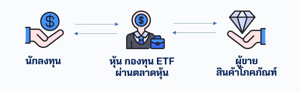 commodities สินค้าโภคภัณฑ์ ลงทุนทางอ้อม.jpg