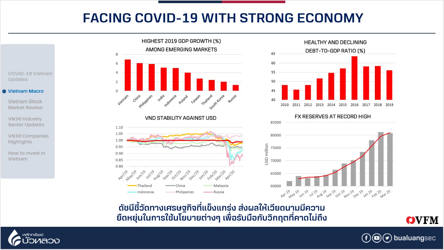 รูป 3