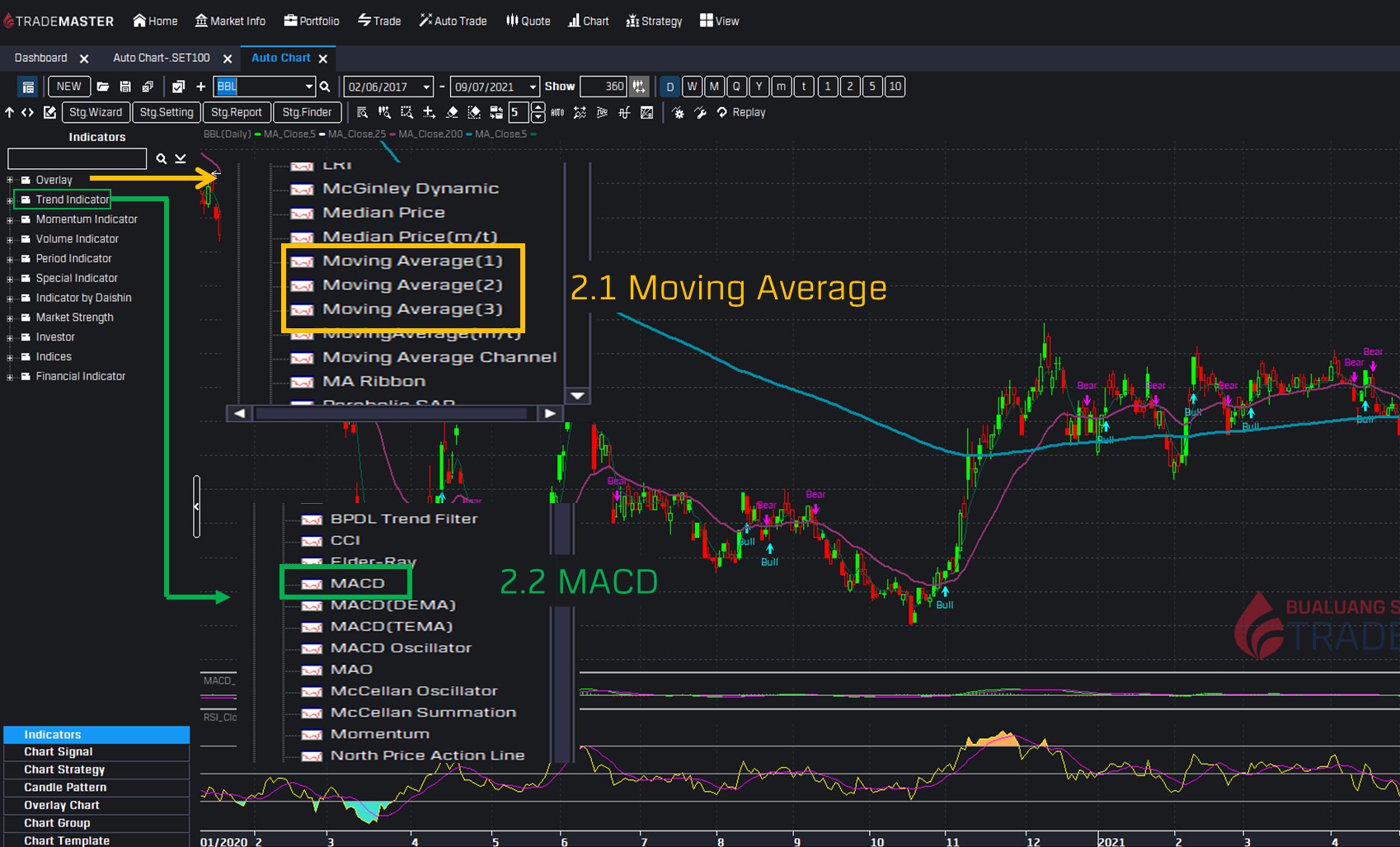 วิเคราะห์กราฟหุ้น Trademaster 2