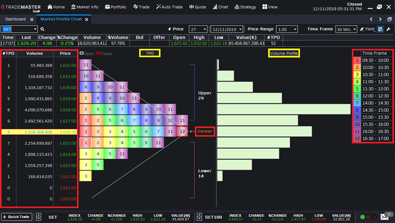 MarketProfileChartTradeMaster