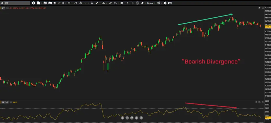 Bearish-Divergence.webp Bearish-Divergence.webp
