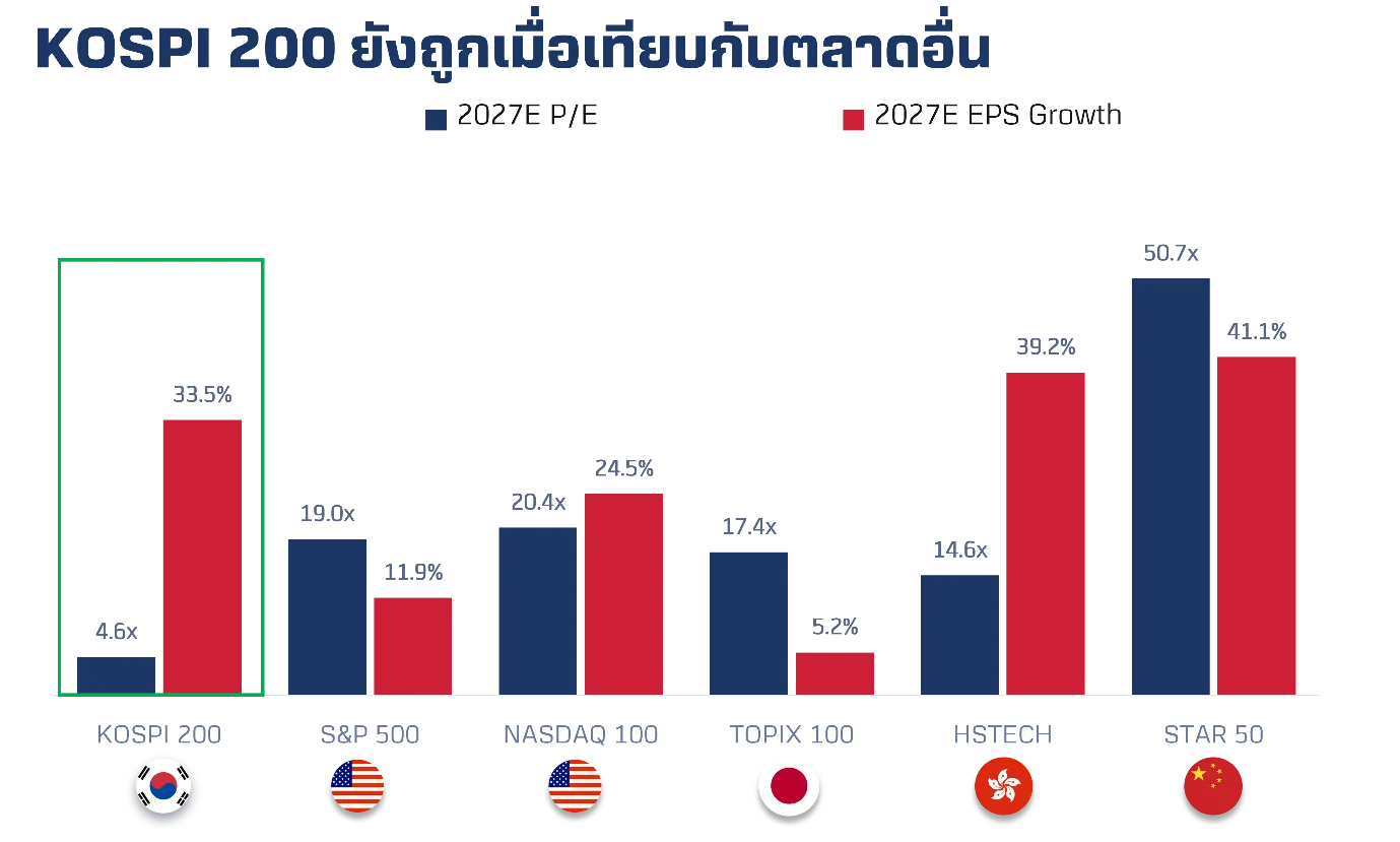 KOSPI-200-Graph.webp